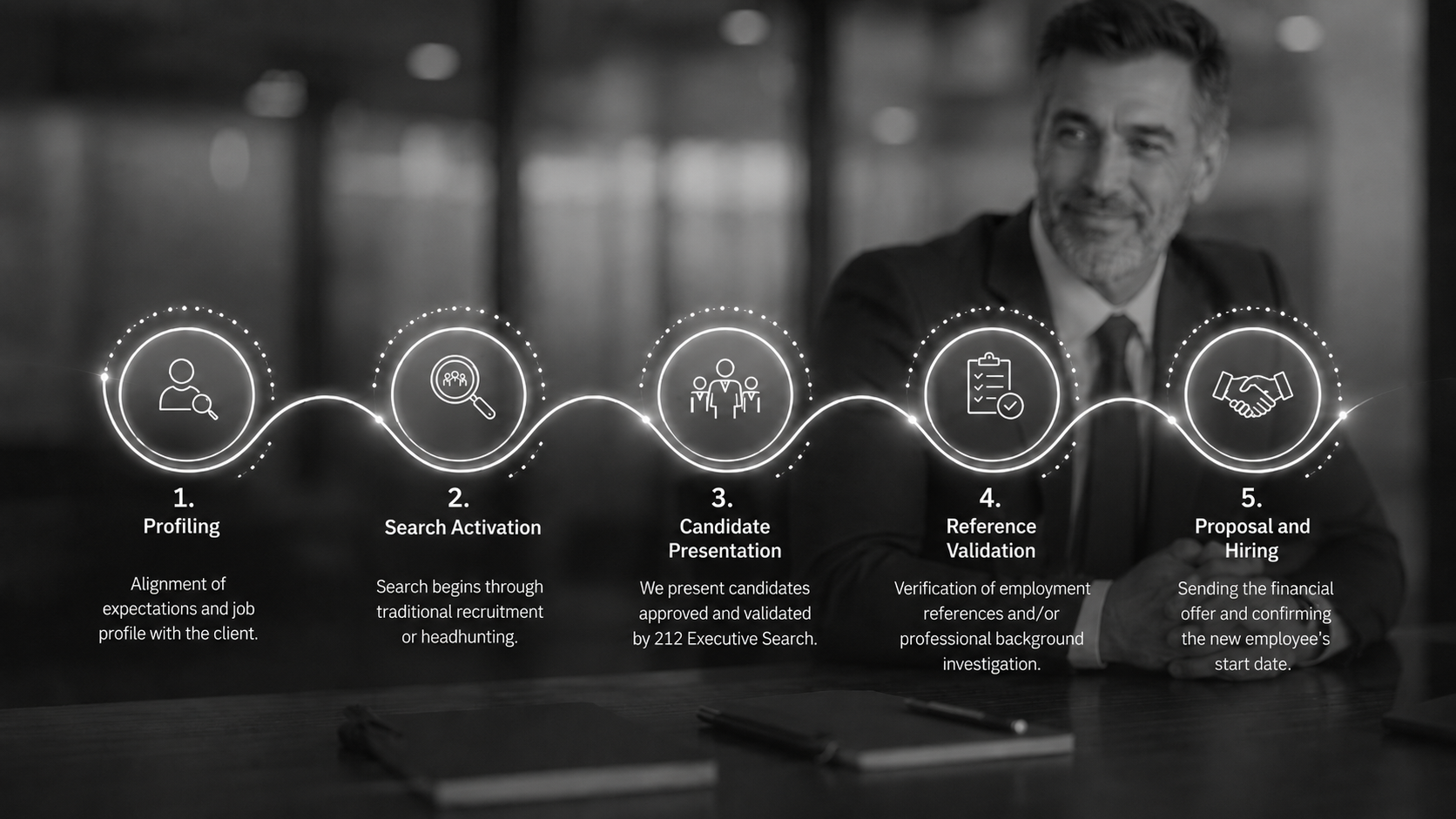 A clear and effective process to find the right talent